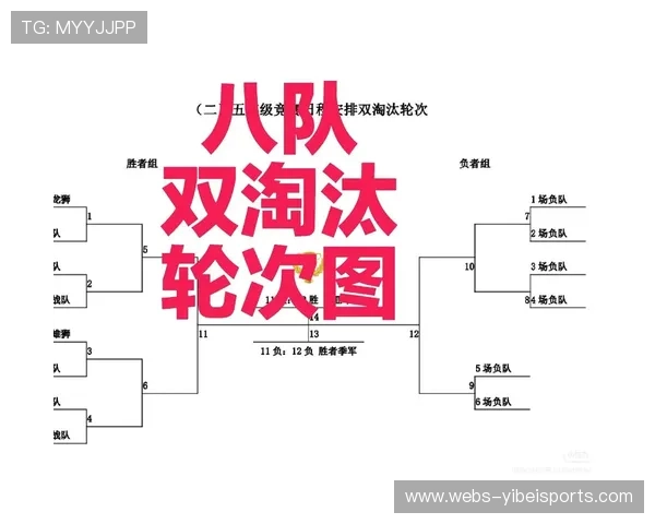 淘汰赛阶段随机分组双败赛制解析 最后两场五局三胜规则详解 淘汰赛阶段随机分组双败赛制解析 最后两场五局三胜规则详解