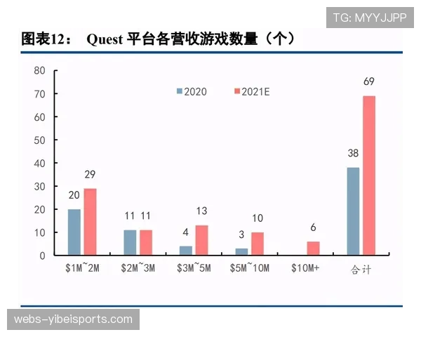 加大研发投入与加强产业链合作：AR技术在体育训练领域的发展策略建议